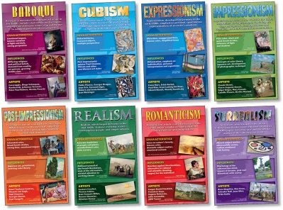 Movement History Art Movements In History Board Set – North Star Teacher Resources