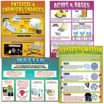 Chemistry Basics Bulletin Board Sets