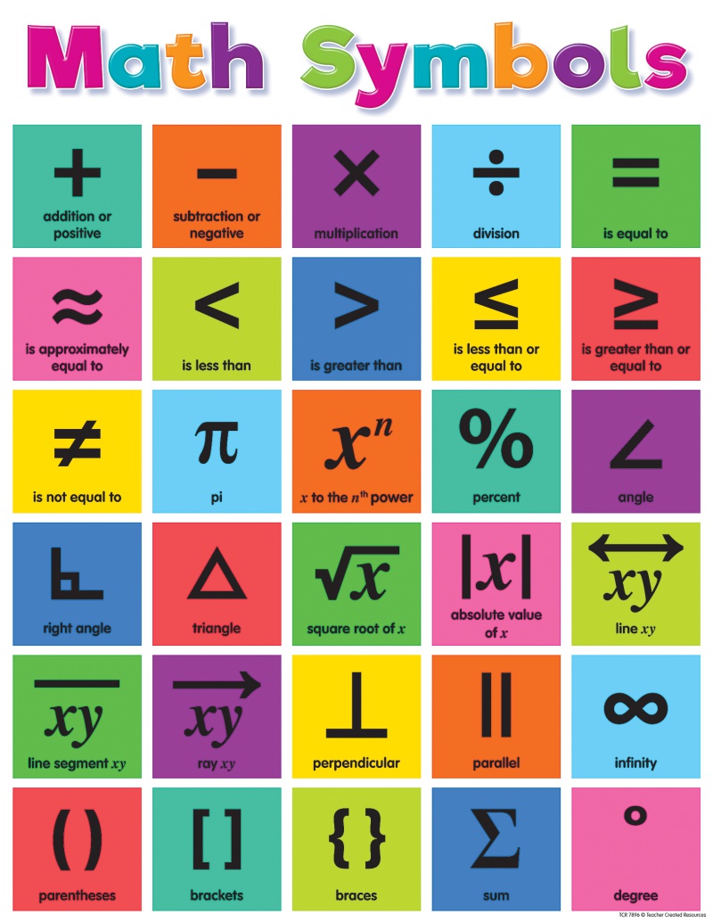 Colurful Math Scale Math Symbols Chart for Classroom Reference | All Grades
