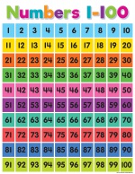 Colorful Numbers 1-100 Hundreds Chart