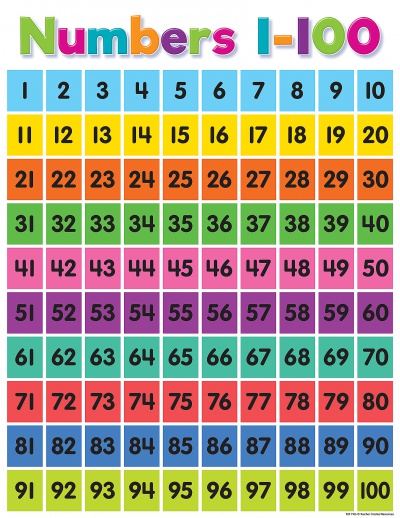 Colorful Numbers 1-100 Chart