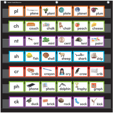 Consonant Blends and Digraphs Pocket Chart Cards