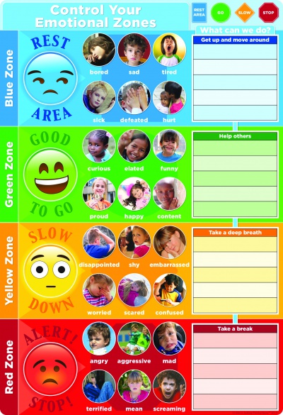 Control Your Emotions 13 x 19 Smart Poly Chart
