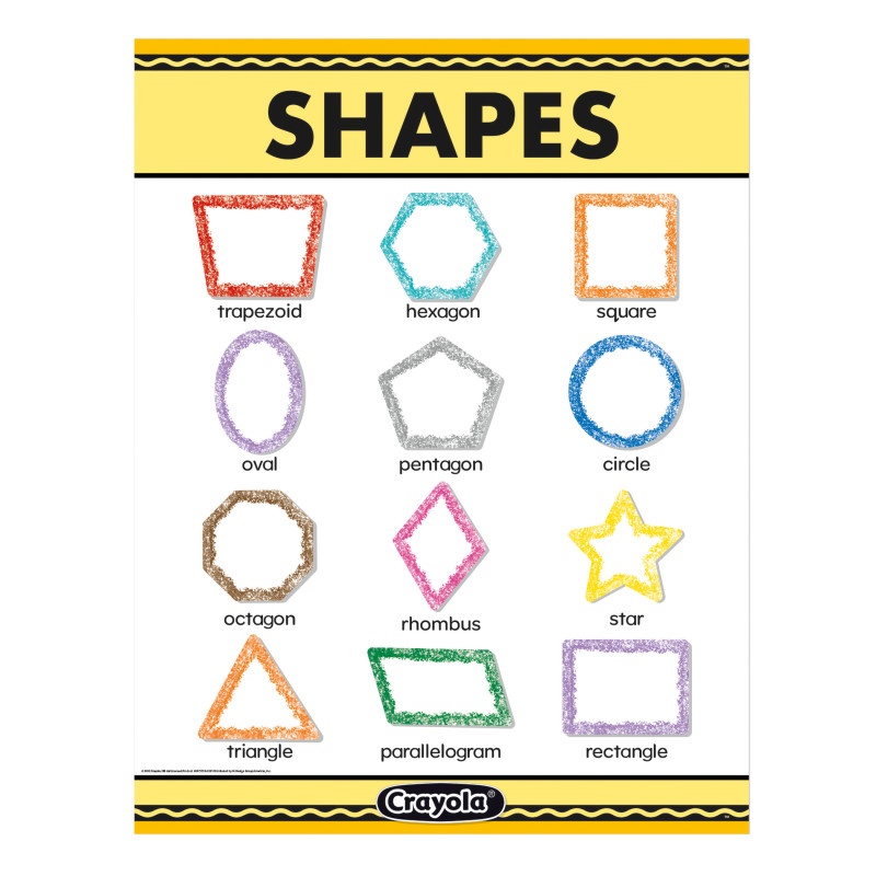 Shapes Chart for Geometry Learning | All Grades