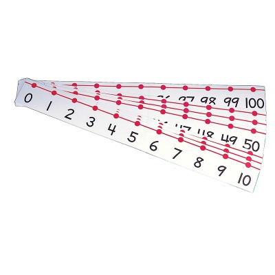 Demo Number Lines -20 to 100