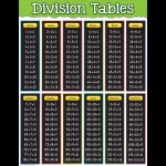 Division Tables Chart