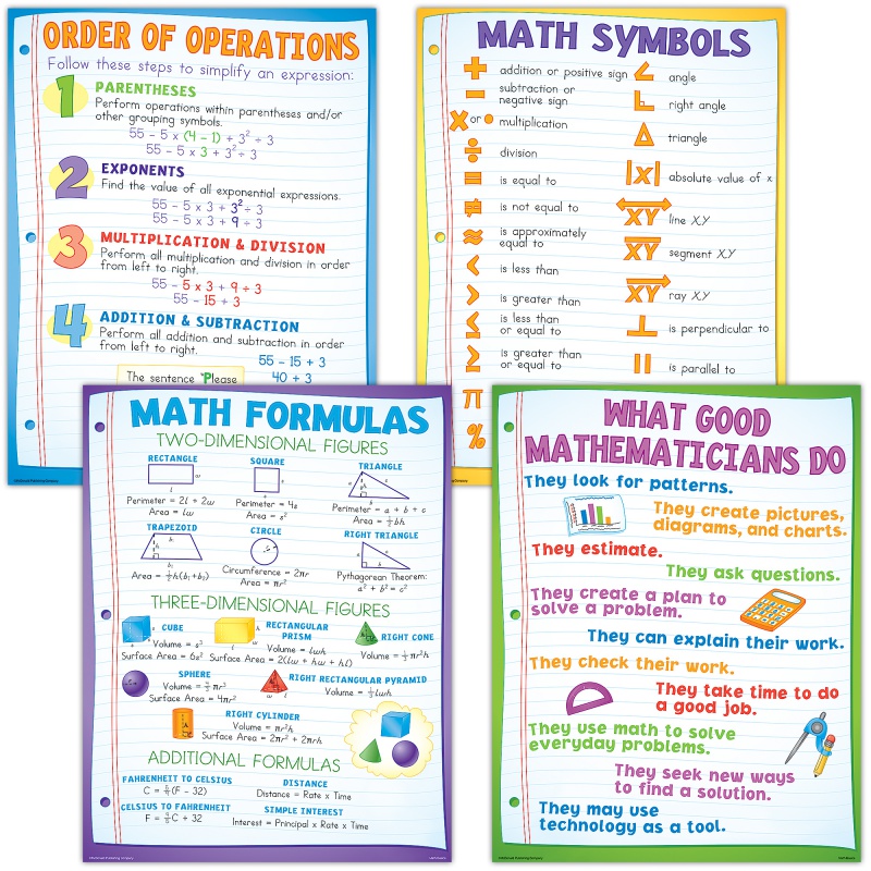 Math Basics Teaching Poster Set – McDonald Publishing