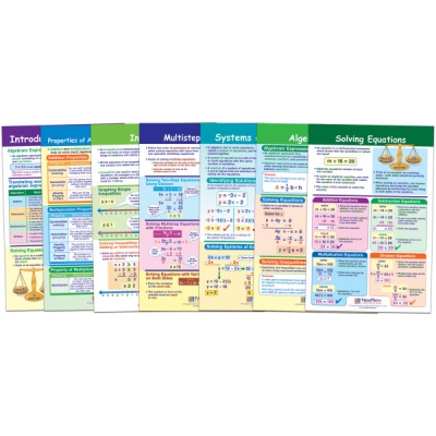 Math Bulletin Board Chart Set, Algebra Skills, Set of 7 Charts