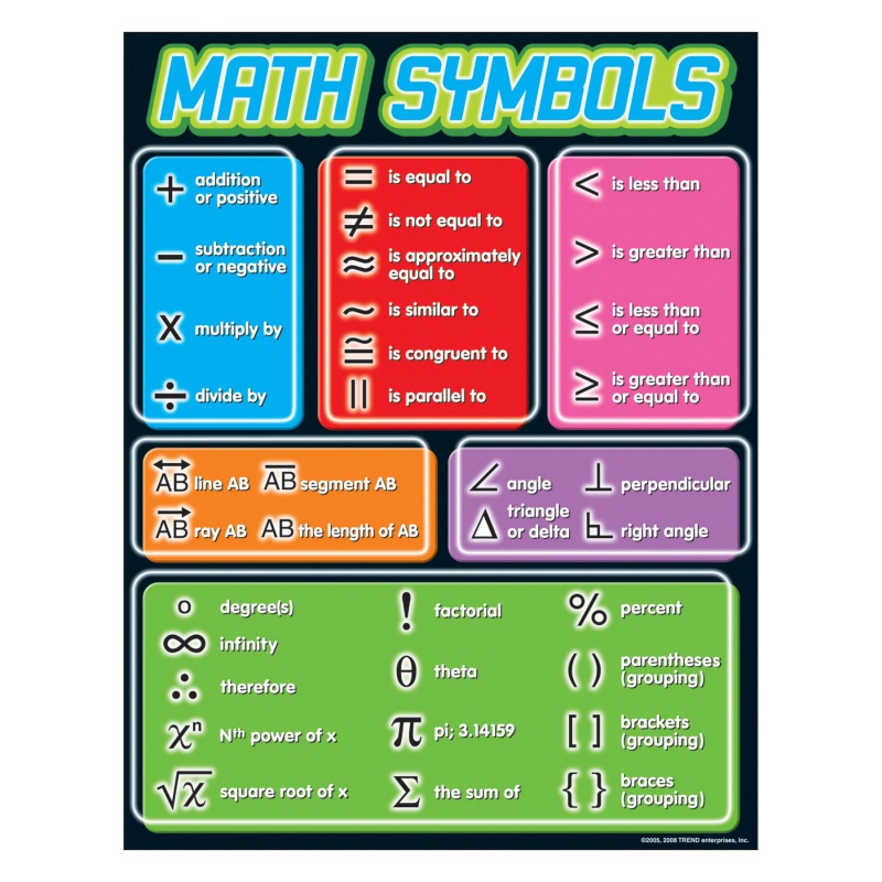 Math Symbols Chart – Trend Enterprises, Inc.