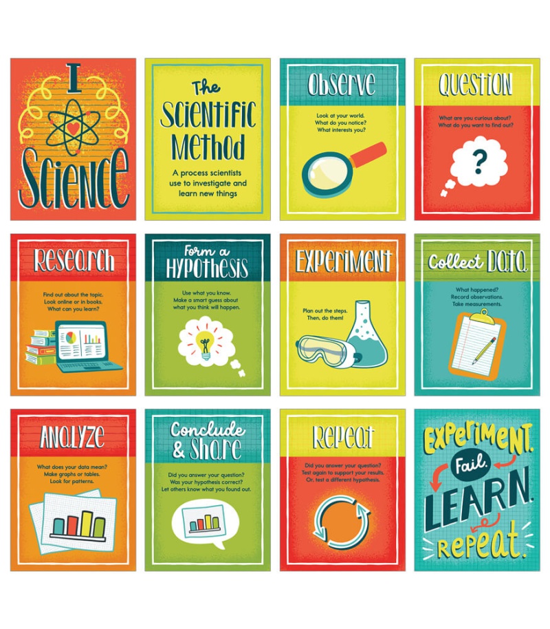 Scientific Method Posters Set | All Grades Science Classroom