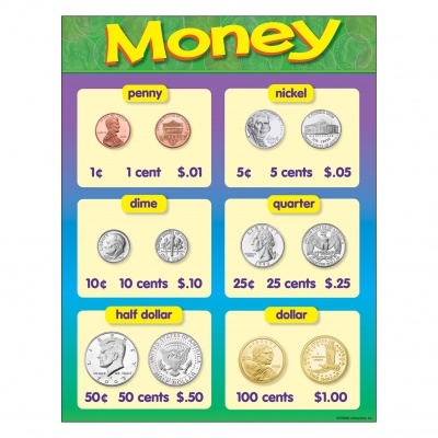Money Chart