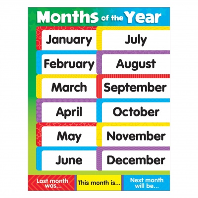 Months of the Year Stars Chart