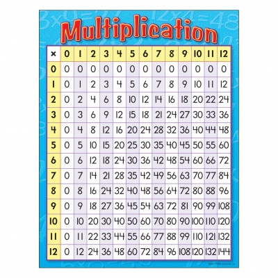 Multiplication Chart