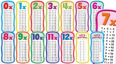 Multiplication Tables Bulletin Board Set