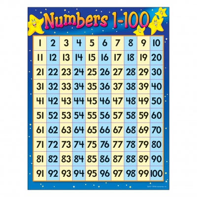 Numbers 1-100 Chart