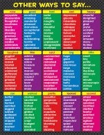 Other Ways to Say Chart