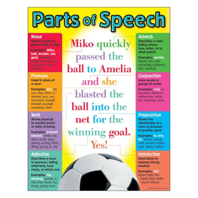 Parts of Speech Chart
