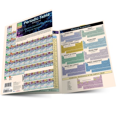 Periodic Table Advanced Bar Chart