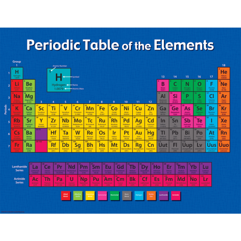Periodic Table Elements Chart | Chemistry Reference Tool