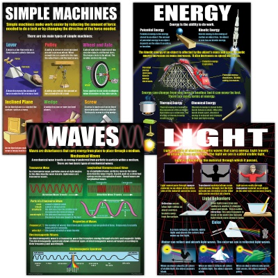 Physical Science Basics Teaching Poster Set