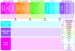 Place Value 13" x 19" Smart Poly Chart