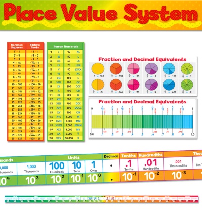 Place Value System Bulletin Board Set