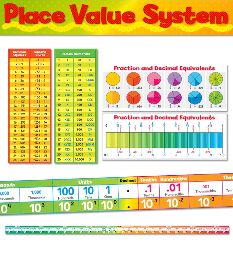 Place Value System Bulletin Board Set