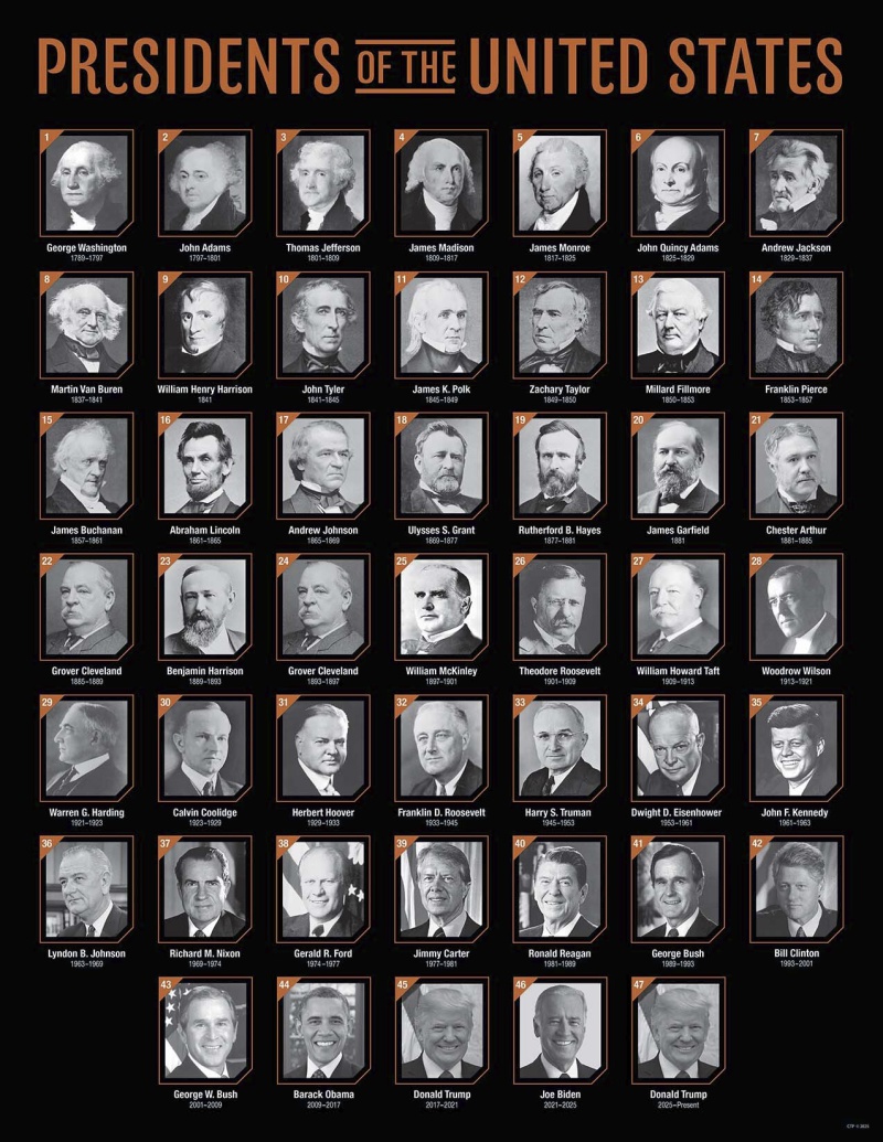 Presidents of the United States Poster | All Grades Social Studies