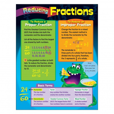 Reducing Fractions Chart