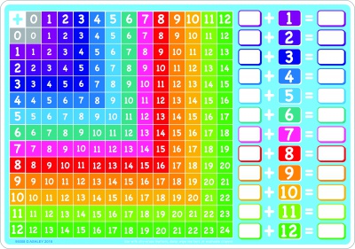 Smart Poly Wipe off Double-Sided Learning Mat, Addition