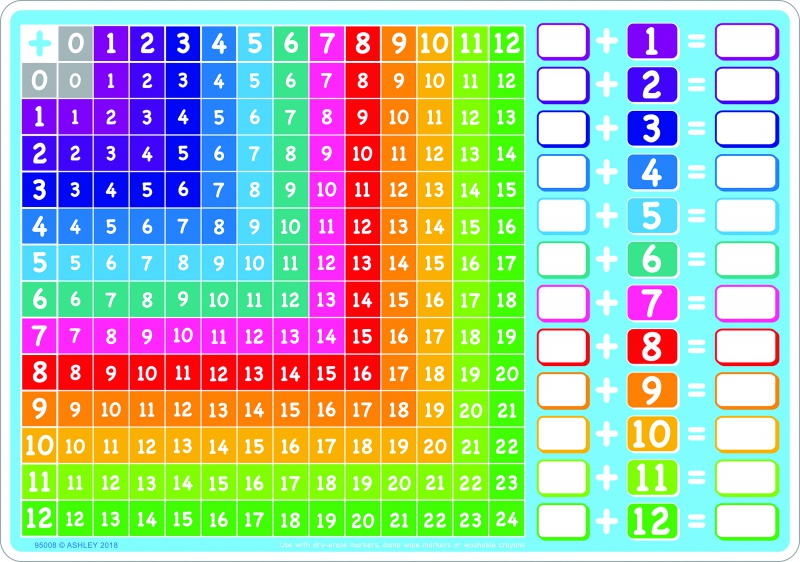 Smart Poly Wipe-Off Double-Sided Learning Mat – Ashley Inc.