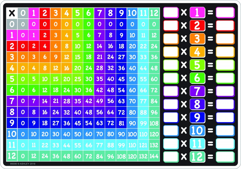Multiples Work Mat Smart Poly Wipe off Double-Sided Learning Mat, Multiplication
