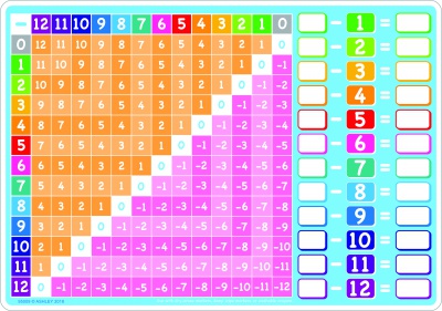 Smart Poly Wipe off Double-Sided Learning Mat, Subtraction