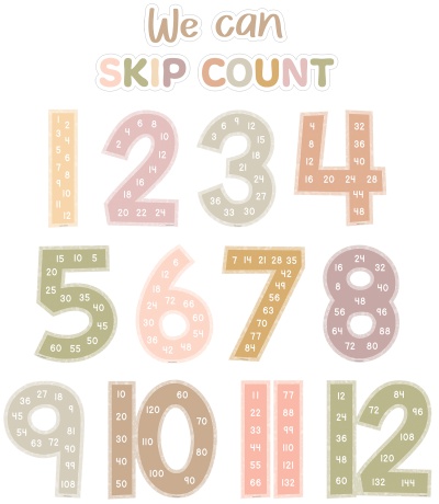 Terrazzo Tones Skip Counting/Multiples Jumbo Numbers Bulletin Board