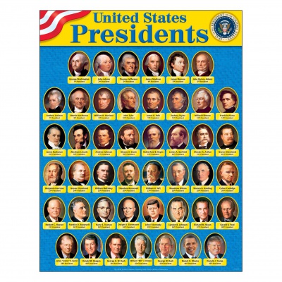 United States President Chart