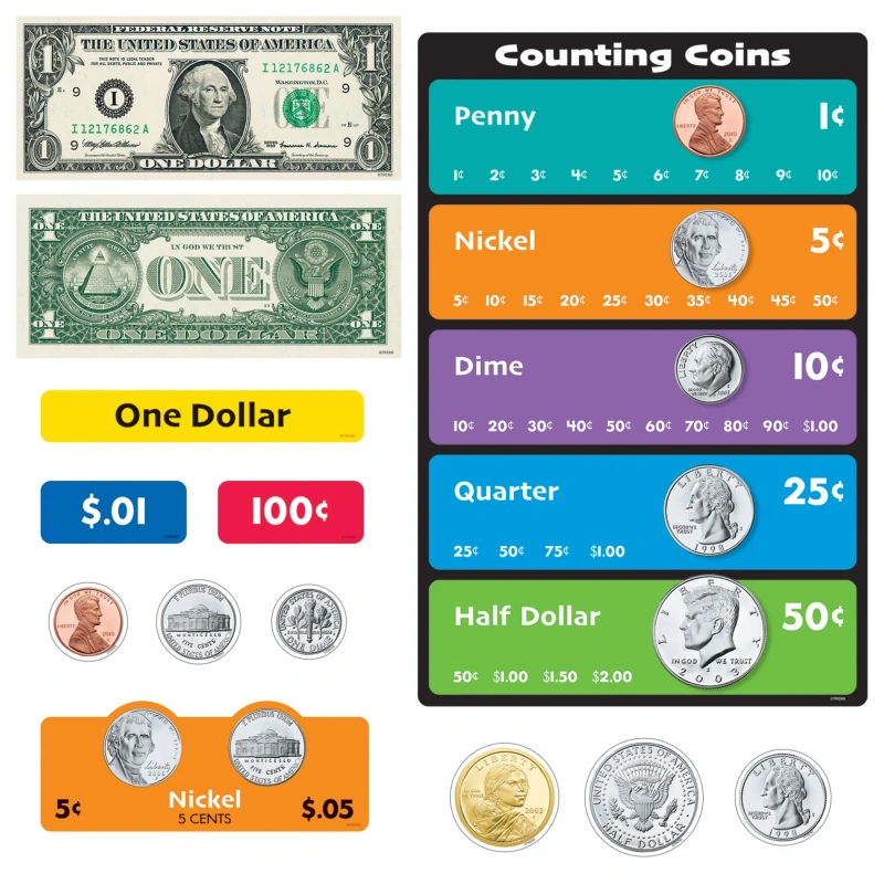 Paper Money Learning U.S. Money Learning Set for Currency Skills | All Grades
