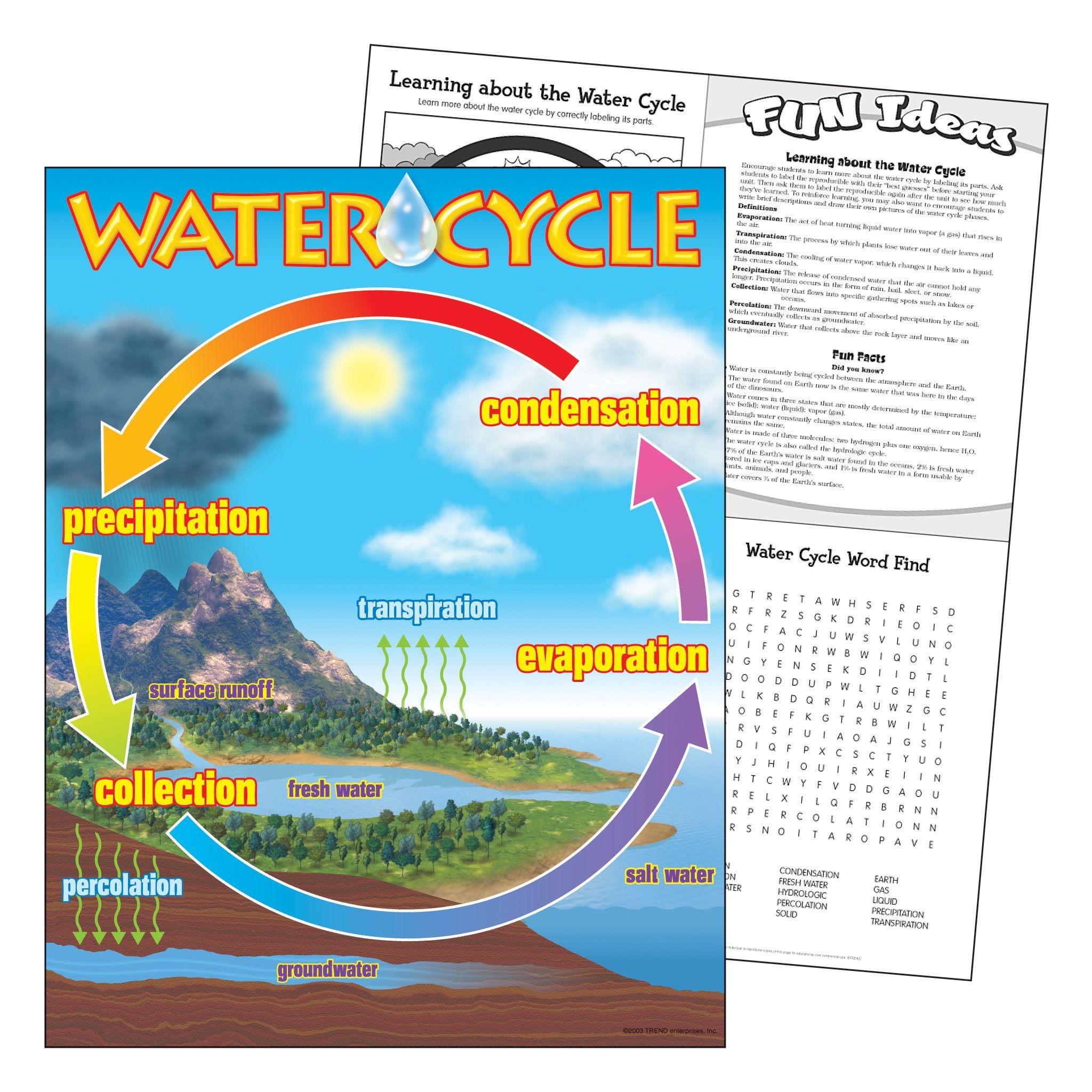 【送料無料】Water cycleaner The Water Cycle Chart