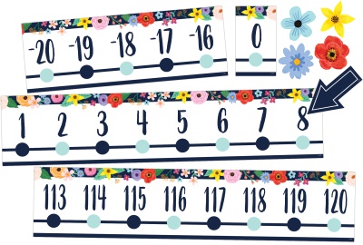 Wildflowers Number Line (-20 to +120) Bulletin Board