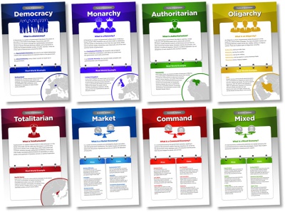 World Govenments & Economies Bulletin Board Set
