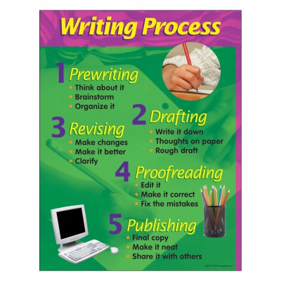 Writing Process Chart 17 X 22